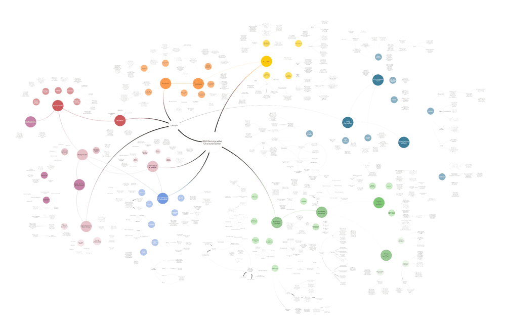 b40 characterization map